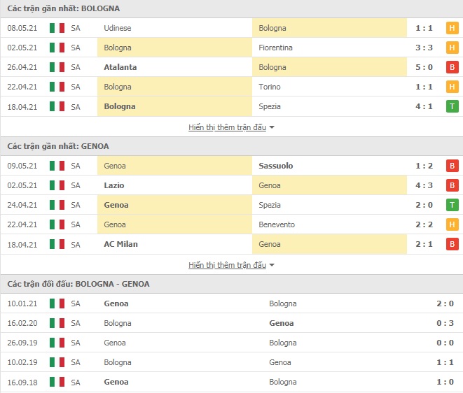 Nhận định Bologna vs Genoa, 1h45 ngày 13/5 – VĐQG Italia - Ảnh 1