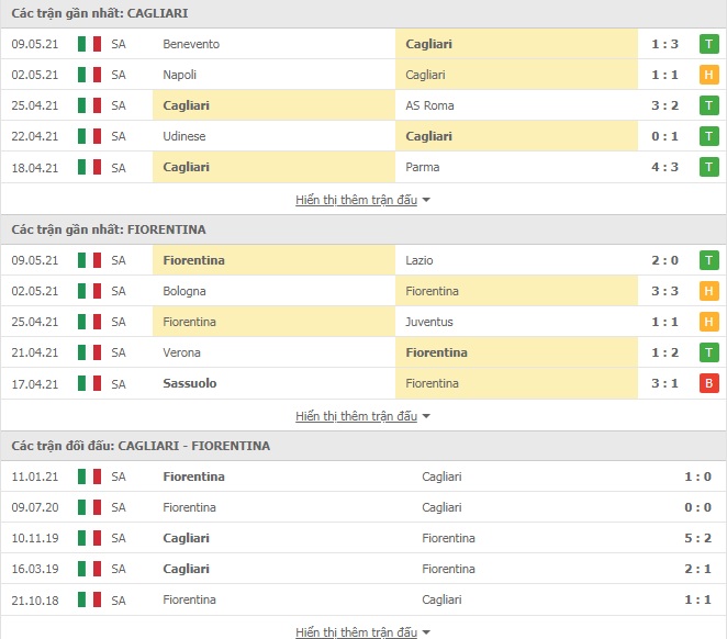 Nhận định Cagliari vs Fiorentina, 23h30 ngày 12/5 – VĐQG Italia - Ảnh 1