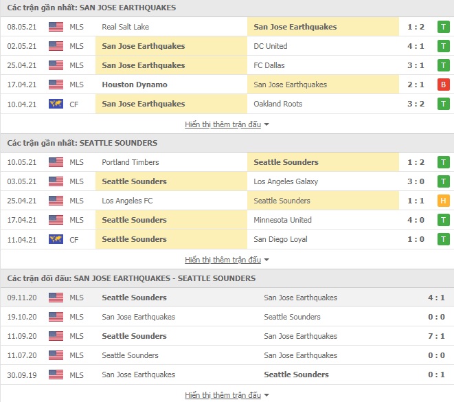 Nhận định San Jose vs Seattle Sounders, 9h30 ngày 13/5 – Nhà nghề Mỹ - Ảnh 1