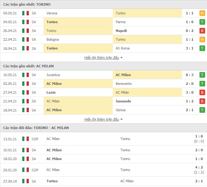 Nhận định Torino vs AC Milan, 1h45 ngày 13/5 – VĐQG Italia - Ảnh 1