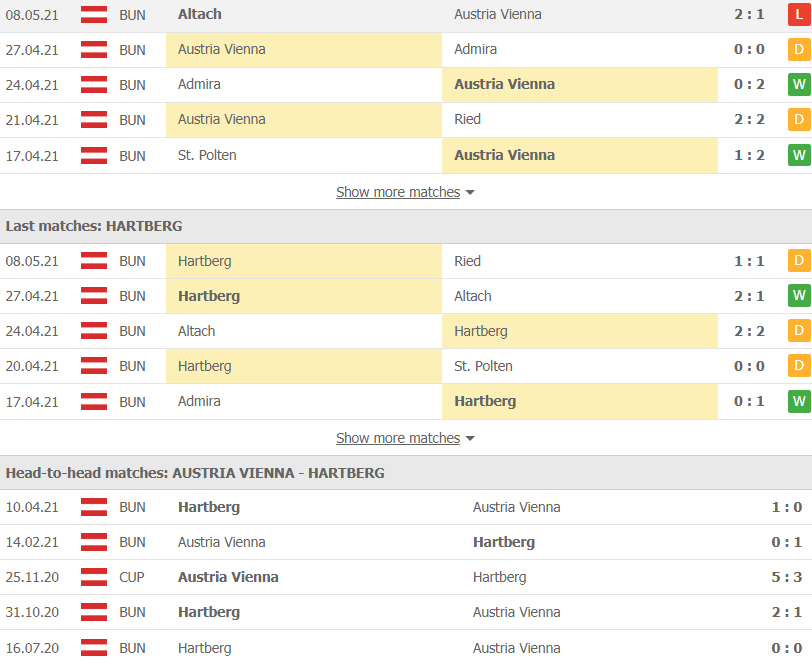 Soi kèo, nhận định Austria Wien vs Hartberg 1h30 ngày 12/5 – VĐQG Áo - Ảnh 2