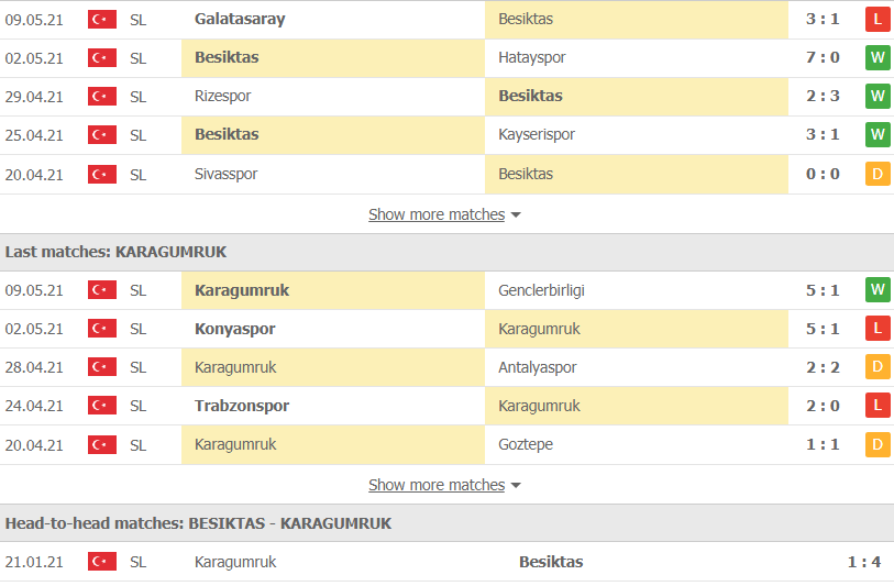 Soi kèo, nhận định Besiktas vs Karagumruk 0h30 ngày 12/5 – VĐQG Thổ Nhĩ Kỳ - Ảnh 2