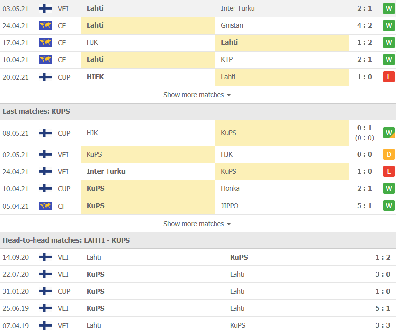 Soi kèo, nhận định Lahti vs KuPS 22h30 ngày 11/5 – VĐQG Phần Lan - Ảnh 2