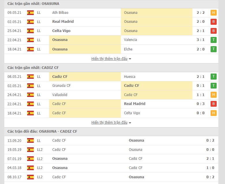 Soi kèo, nhận định Osasuna vs Cadiz 00h00 ngày 11/5–  VĐQG Tây Ban Nha - Ảnh 1