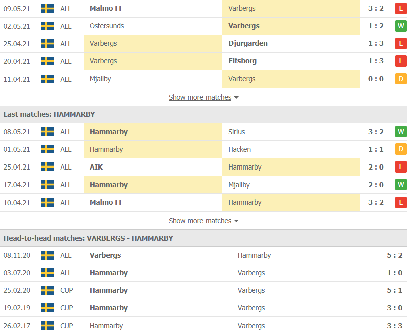Soi kèo, nhận định Varbergs vs Hammarby 23h30 ngày 12/5 – VĐQG Thụy Điển - Ảnh 2