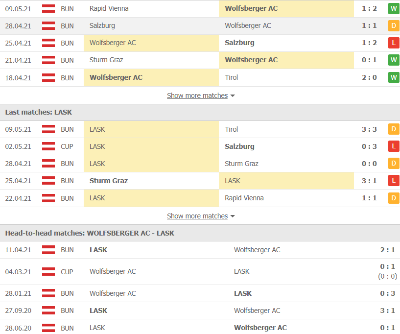 Soi kèo, nhận định Wolfsberger vs LASK Linz 23h30 ngày 12/5 – VĐQG Áo - Ảnh 2