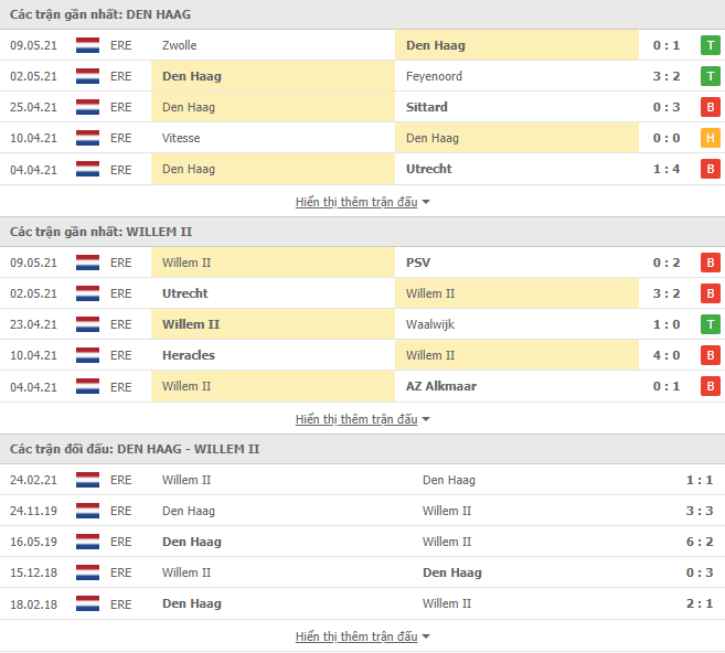 Nhận định, soi kèo ADO Den Haag vs Willem II, 19h30 ngày 13/5  - Ảnh 2
