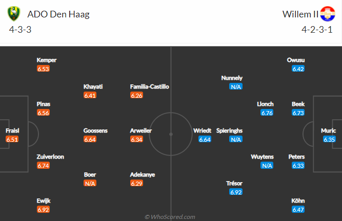 Nhận định, soi kèo ADO Den Haag vs Willem II, 19h30 ngày 13/5  - Ảnh 3