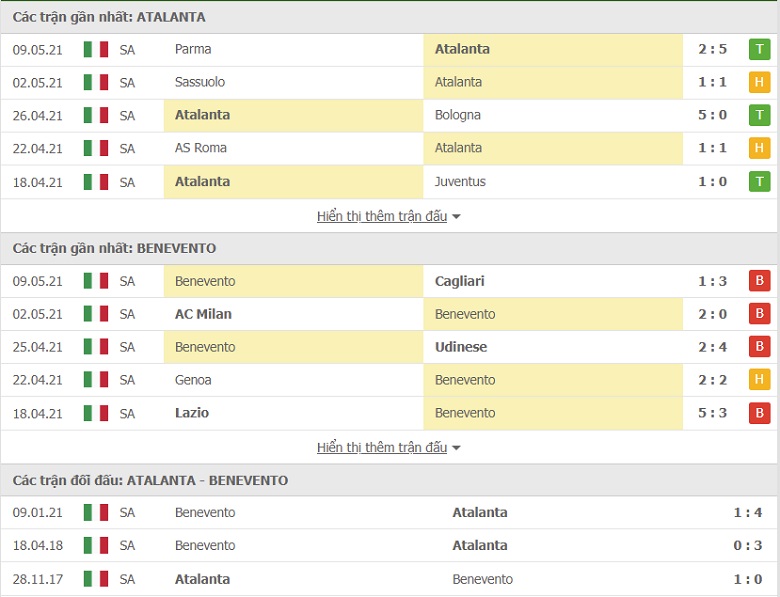 Soi kèo, nhận định Atalanta vs Benevento 01h45 ngày 13/5 - Ảnh 3