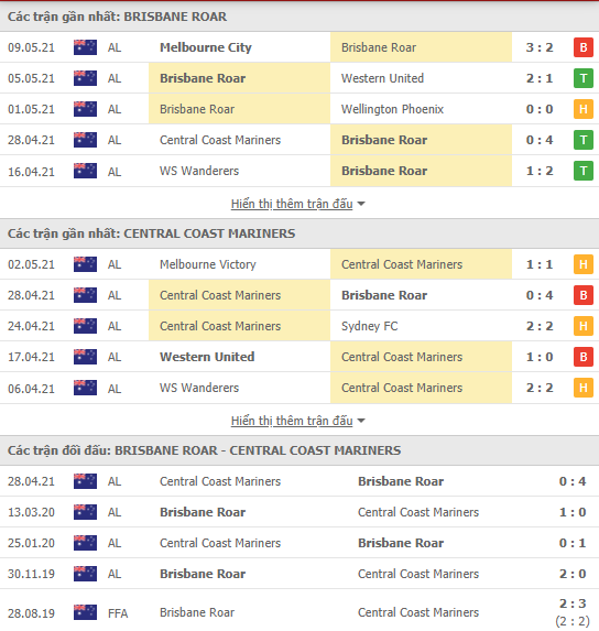 Soi kèo, nhận định Brisbane Roar vs Central Coast, 16h05 ngày 12/5 - VĐQG Australia - Ảnh 2