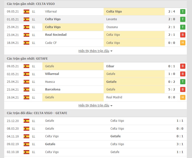 Soi kèo, nhận định Celta Vigo vs Getafe 1h00 ngày 13/5–  VĐQG Tây Ban Nha - Ảnh 1