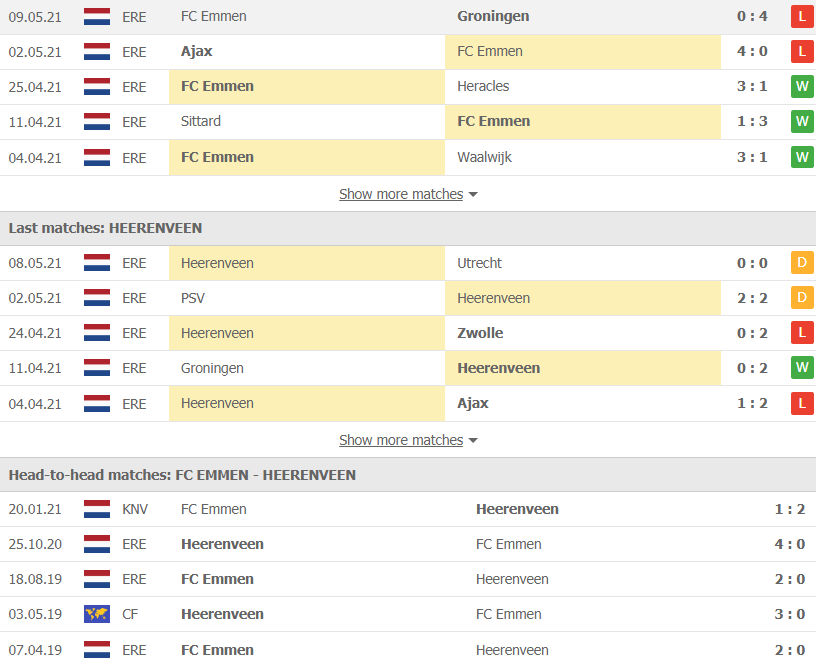 Soi kèo, nhận định Emmen vs Heerenveen 19h30 ngày 13/5 – VĐQG Hà Lan - Ảnh 2