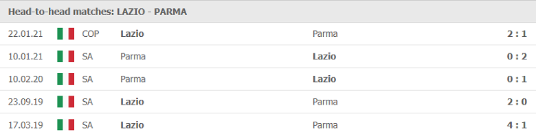 Soi kèo, nhận định Lazio vs Parma 01h45 ngày 13/5 - VĐQG Italia - Ảnh 2