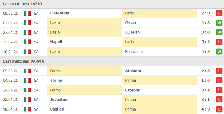 Soi kèo, nhận định Lazio vs Parma 01h45 ngày 13/5 - VĐQG Italia - Ảnh 3