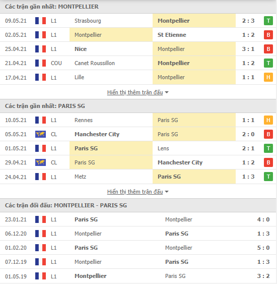 Soi kèo, nhận định Montpellier vs PSG, 02h00 ngày 13/5 - cúp quốc gia Pháp - Ảnh 2