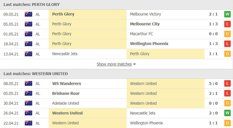 Soi kèo, nhận định Perth Glory vs Western United 18h20 ngày 12/5 - VĐQG Australia - Ảnh 3