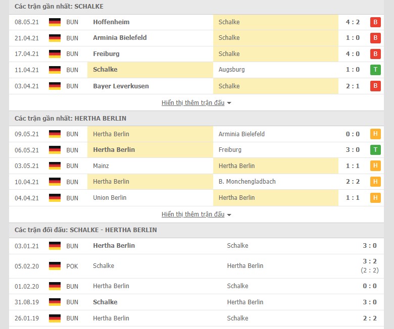 Soi kèo, nhận định Schalke vs Hertha Berlin 23h00 ngày 11/5–  VĐQG Đức - Ảnh 2