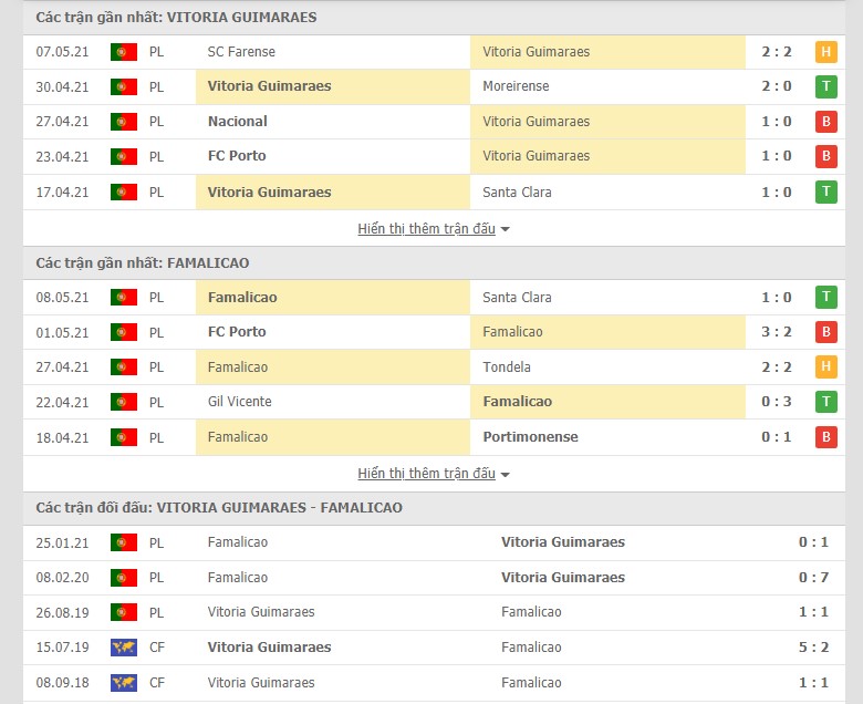 Soi kèo, nhận định Vitoria Guimaraes vs Famalicao 2h15 ngày 13/5–  VĐQG Bồ Đào Nha - Ảnh 1