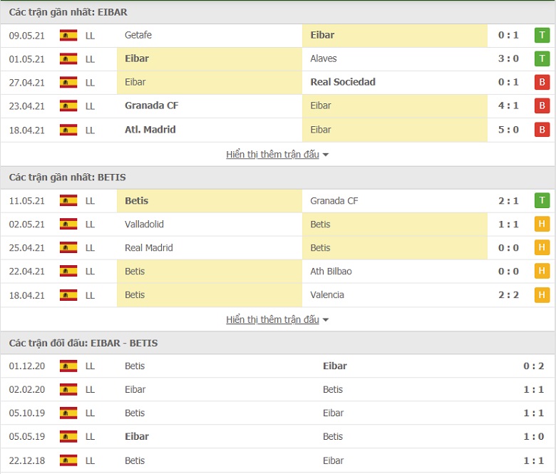 Nhận định, soi kèo Eibar vs Real Betis, 01h00 ngày 14/5 - Ảnh 2