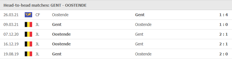 Nhận định, soi kèo Gent vs Oostende, 18h30 ngày 13/5 - Ảnh 1