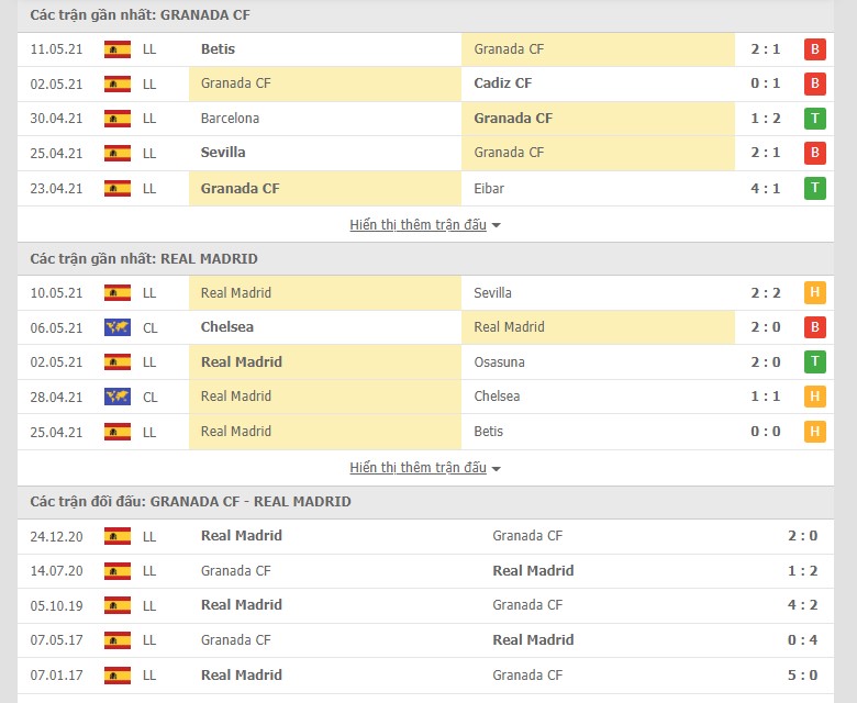Nhận định, soi kèo Granada vs Real Madrid, 3h00 ngày 14/5 - Ảnh 1