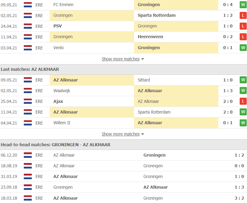 Nhận định, soi kèo Groningen vs AZ Alkmaar 23h30 ngày 12/5 – VĐQG Thụy Điển - Ảnh 2
