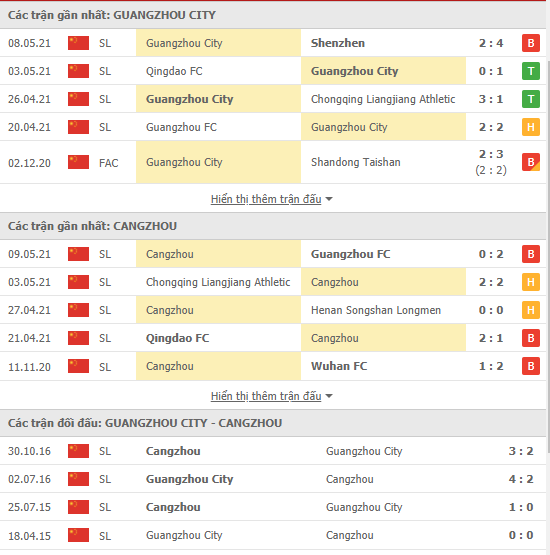 Nhận định, soi kèo Guangzhou City vs Cangzhou Lions, 19h00 ngày 14/5 - Ảnh 1