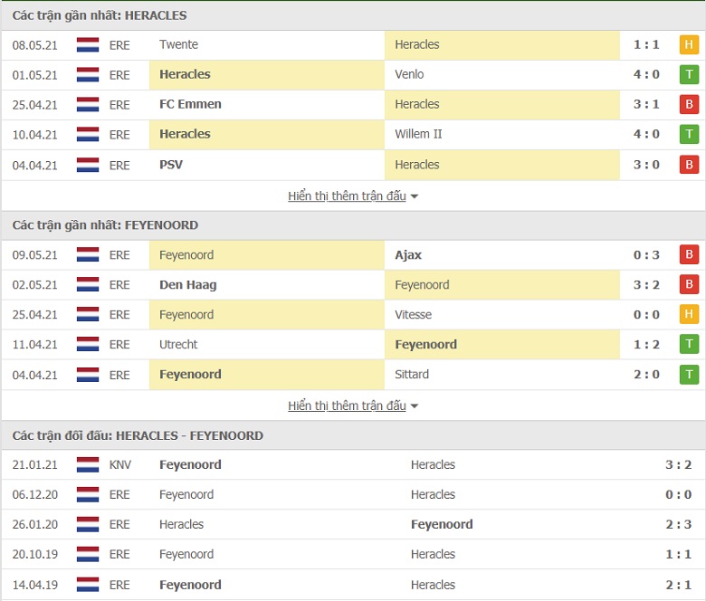 Nhận đinh, soi kèo Heracles Amelo vs Feyenoord, 19h30 ngày 13/5 - Ảnh 4
