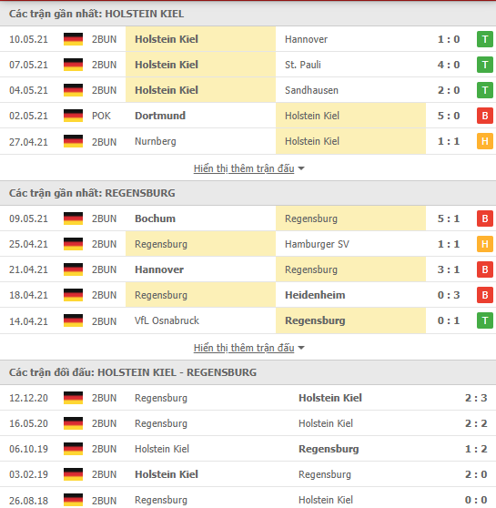 Nhận định, soi kèo Holstein Kiel vs Regensburg, 20h30 ngày 13/5 - Ảnh 2