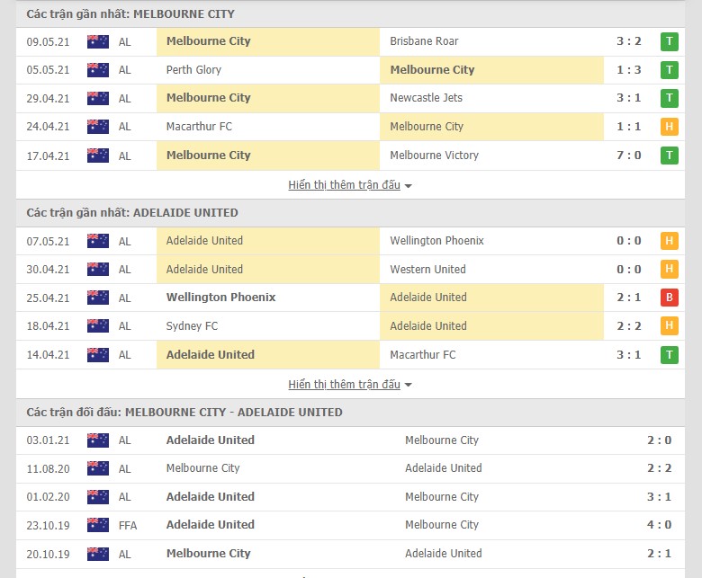 Nhận định, soi kèo Melbourne City vs Adelaide United, 16h05 ngày 13/5 - Ảnh 1