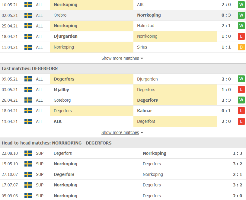 Nhận định, soi kèo Norrkoping vs Degerfors 23h30 ngày 13/5 – VĐQG Thụy Điển - Ảnh 2