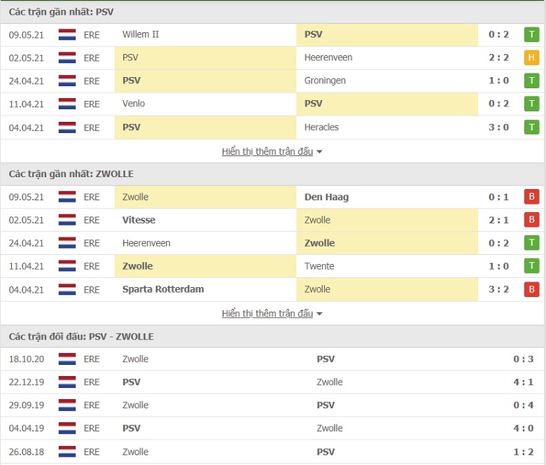 Nhận định, soi kèo PSV Eindhoven vs Zwolle, 19h30 ngày 13/5 - Ảnh 1