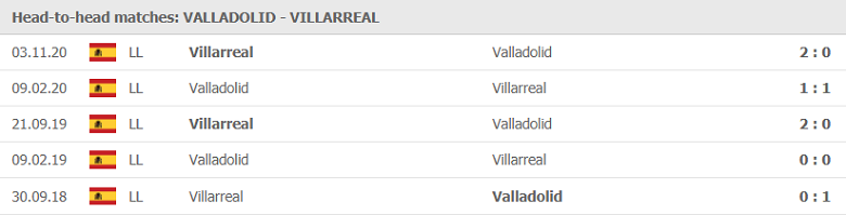 Nhận định, soi kèo Valladolid vs Villarreal, 00h00 ngày 14/5 - Ảnh 1