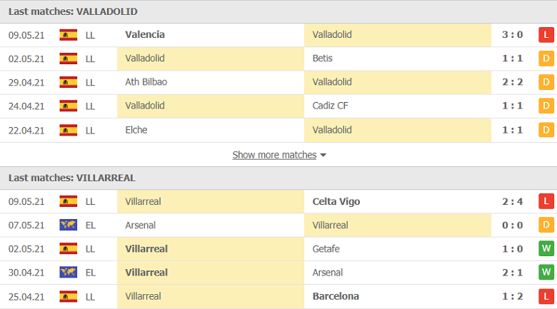 Nhận định, soi kèo Valladolid vs Villarreal, 00h00 ngày 14/5 - Ảnh 2