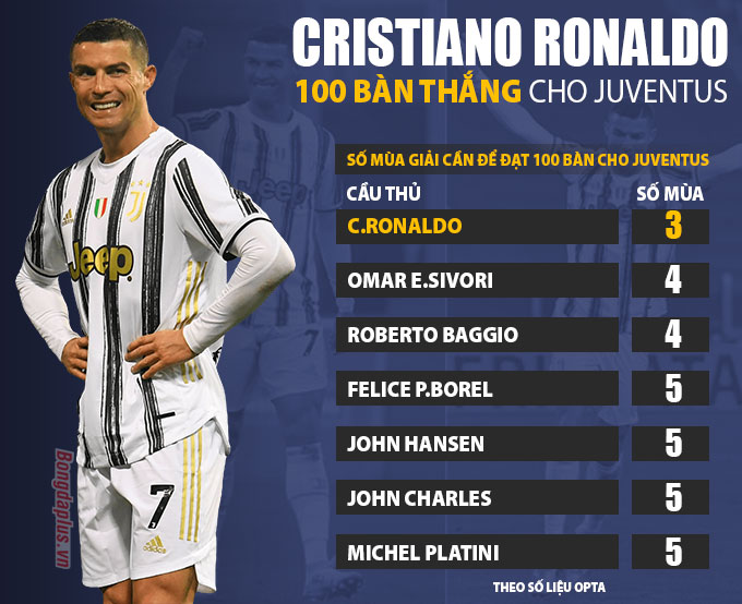 Phòng thay đồ Juventus dậy sóng ngầm vì Ronaldo được hưởng nhiều đặc quyền riêng - Ảnh 1