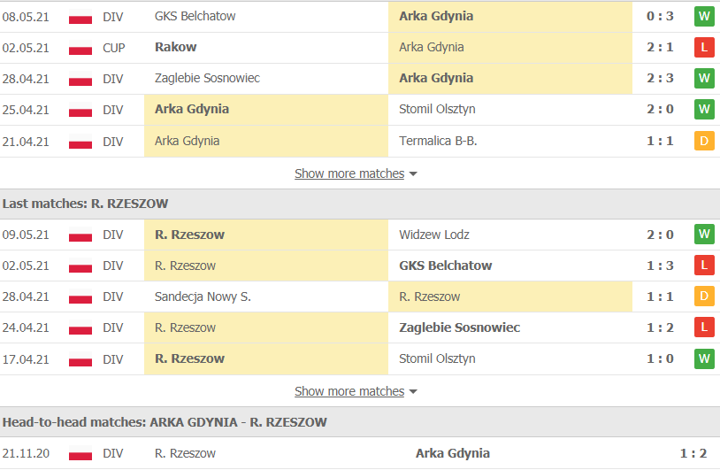 Nhận định, soi kèo Arka Gdynia vs Resovia Rzeszow 1h40 ngày 15/5 – Hạng 2 Ba Lan - Ảnh 2
