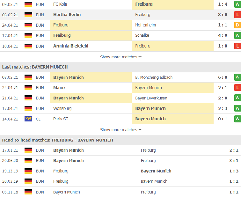 Nhận định, soi kèo Freiburg vs Bayern Munich 20h30 ngày 15/5 – Bundesliga - Ảnh 2