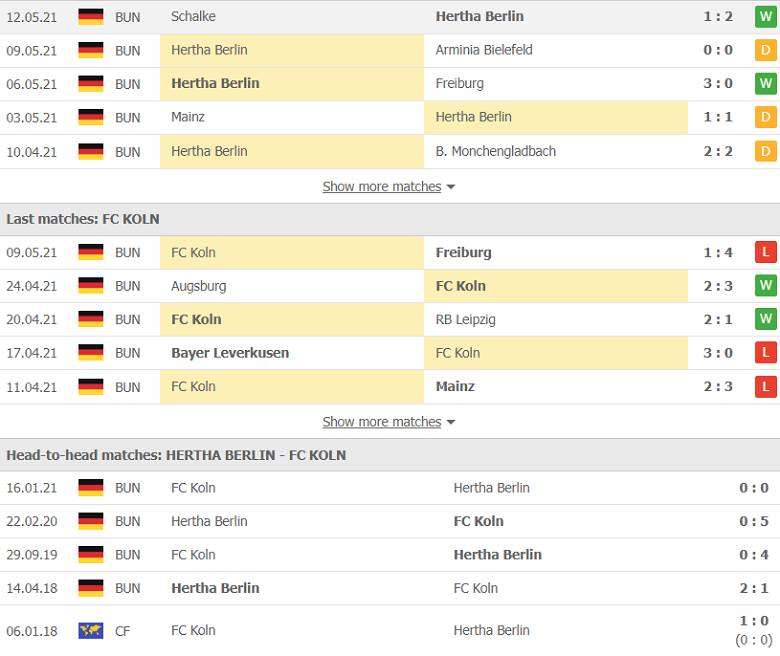 Nhận định, soi kèo Hertha Berlin vs Koln 20h30 ngày 15/5 – Bundesliga - Ảnh 2