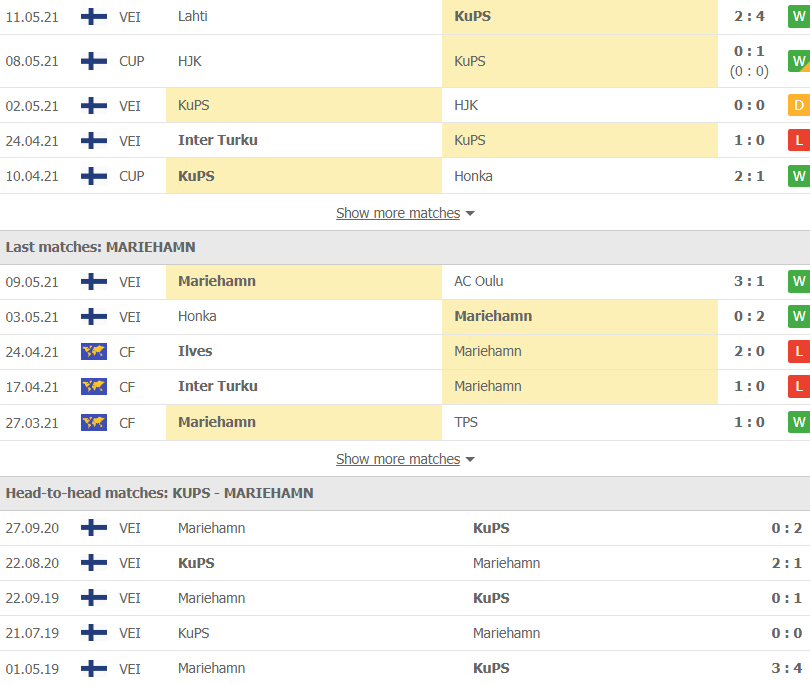 Nhận định, soi kèo KuPS vs IFK Mariehamn 22h30 ngày 14/5 – VĐQG Phần Lan - Ảnh 2