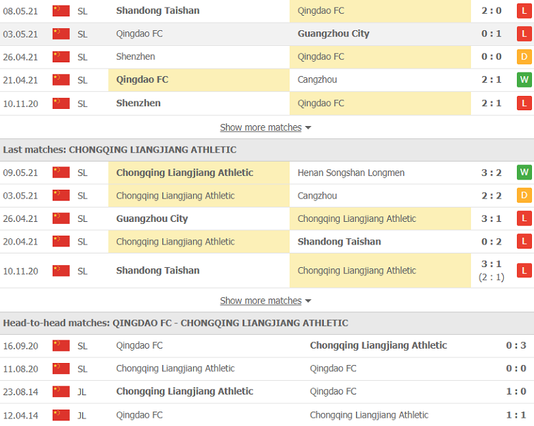 Nhận định, soi kèo Qingdao vs Chongqing Liangjiang 17h00 ngày 15/5 – VĐQG Phần Lan - Ảnh 2