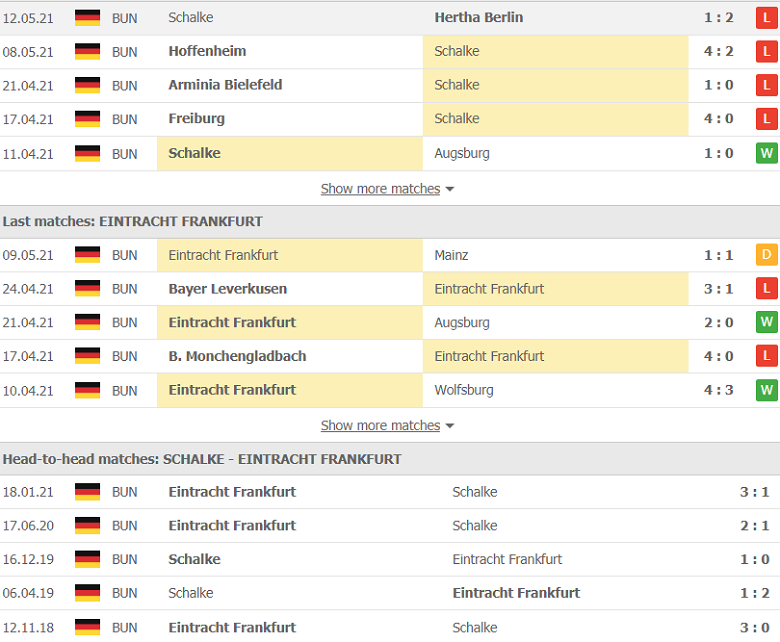 Nhận định, soi kèo Schalke 04 vs Frankfurt 20h30 ngày 15/5 – Bundesliga - Ảnh 2