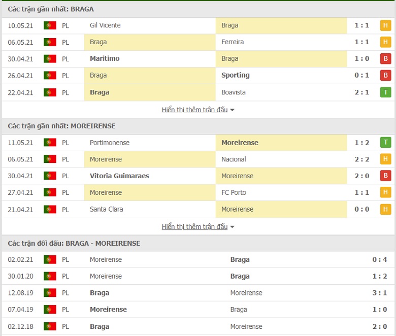 Nhận định, soi kèo Sporting Braga vs Moreirense, 03h15 ngày 15/5 - Ảnh 2