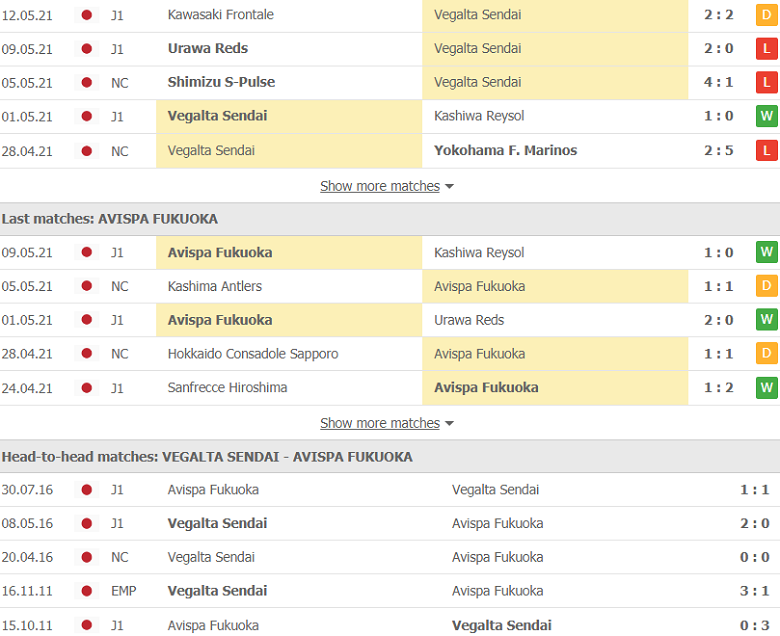 Nhận định, soi kèo Vegalta Sendai vs Avispa Fukuoka 12h00 ngày 15/5 – VĐQG Nhật Bản - Ảnh 2