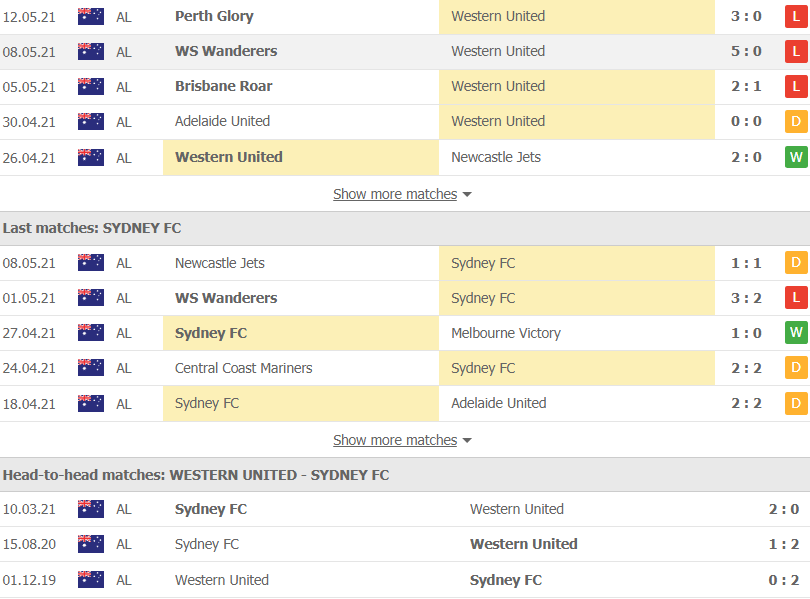 Nhận định, soi kèo Western United vs Sydney FC 11h35 ngày 15/5 – VĐQG Úc - Ảnh 2