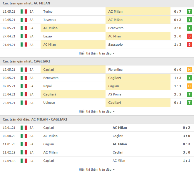 Nhận định, soi kèo AC Milan vs Cagliari, 01h45 ngày 17/05 - Ảnh 3