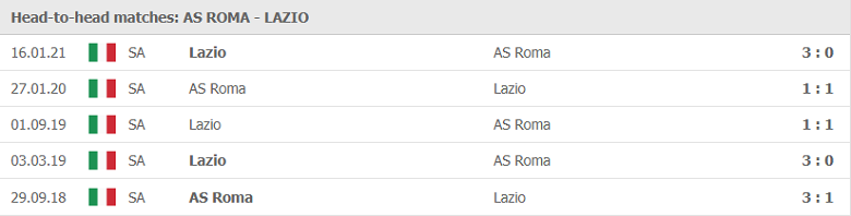 Nhận định, soi kèo AS Roma vs Lazio, 01h45 ngày 16/5 - Ảnh 1