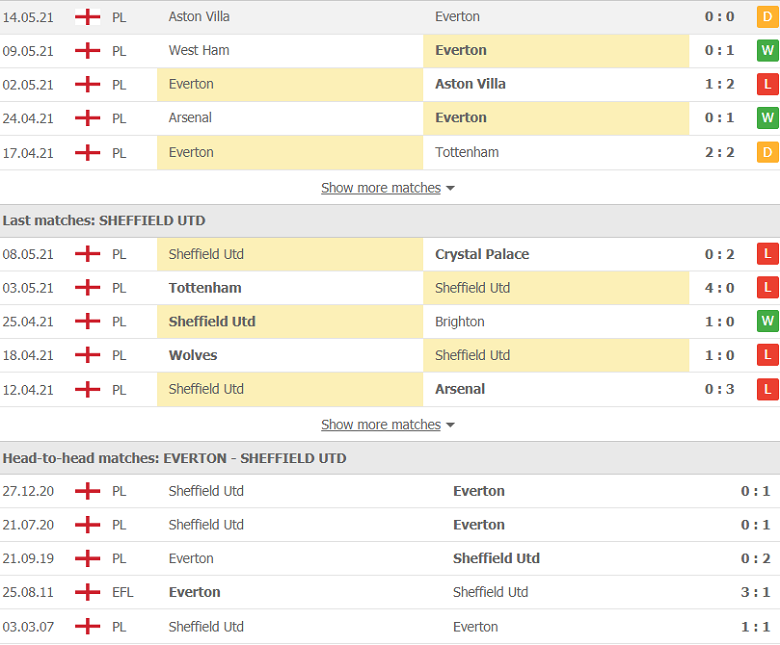 Nhận định, soi kèo Everton vs Sheffield United 1h00 ngày 17/5 – Premier League - Ảnh 2