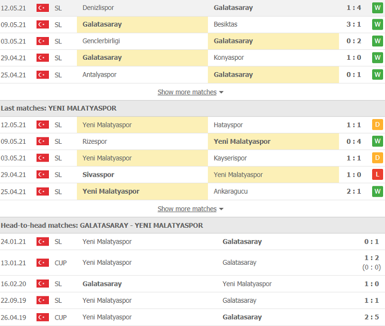 Nhận định, soi kèo Galatasaray vs Yeni Malatyaspor 0h30 ngày 16/5 – VĐQG Thổ Nhĩ Kỳ - Ảnh 4