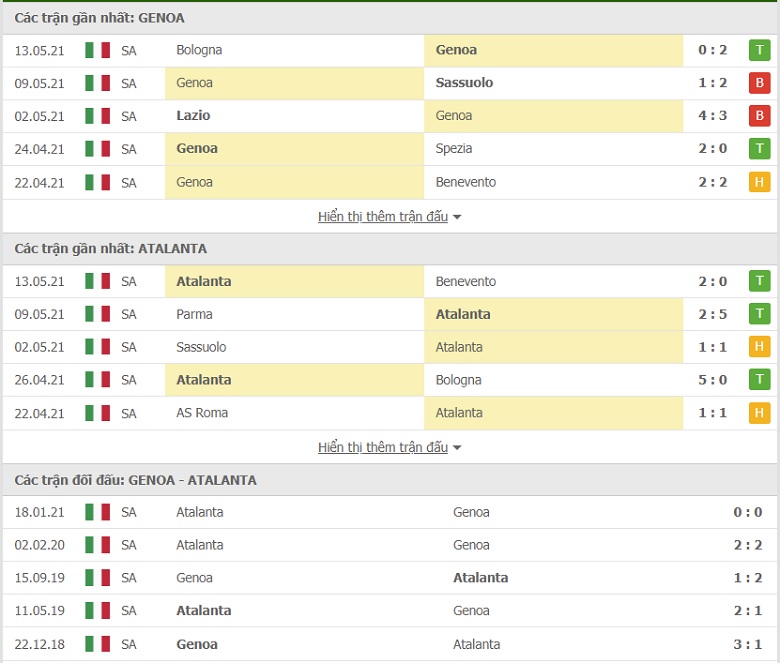 Nhận định, soi kèo Genoa vs Atalanta, 20h00 ngày 15/5 - Ảnh 2