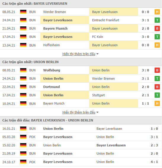 Nhận định, soi kèo Leverkusen vs Union Berlin, 20h30 ngày 15/5 - Ảnh 2
